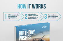 Birthday Wishes
