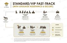 Hanoi Noi Bai Airport fast-track service on departure or arrival