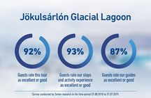 South Iceland and Glacier Lagoon: Jökulsárlón with Boat Tour 