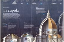 Small Group Discovery Tour of Florence