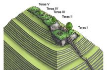 Explore Gunung Padang Sacred Archaeological Site Tour