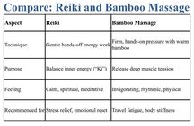 Osaka:Bamboo Healing Massage at the Temple <120-min>