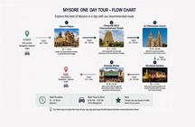 Mysore’s Best in a Day Private Sightseeing From Bangalore