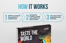 Taste the World