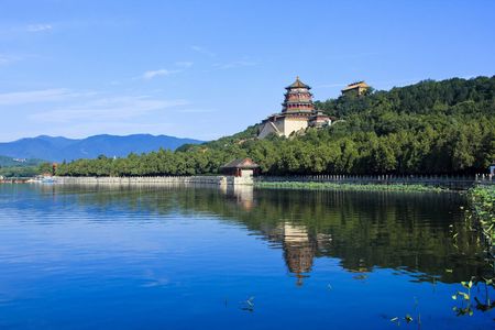 Beijing attractions private day tour