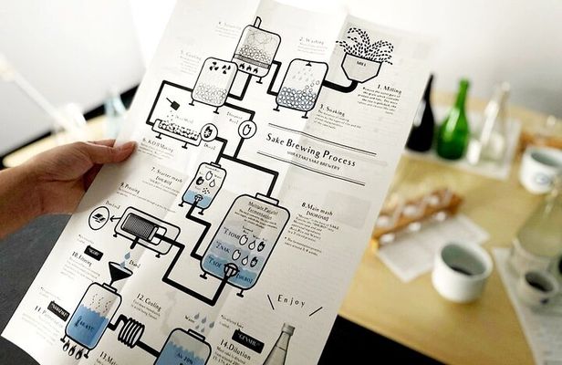Sake Blending Experience : Craft Your Own Signature Sake
